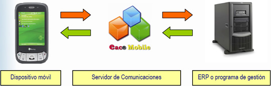 EAC Mobile